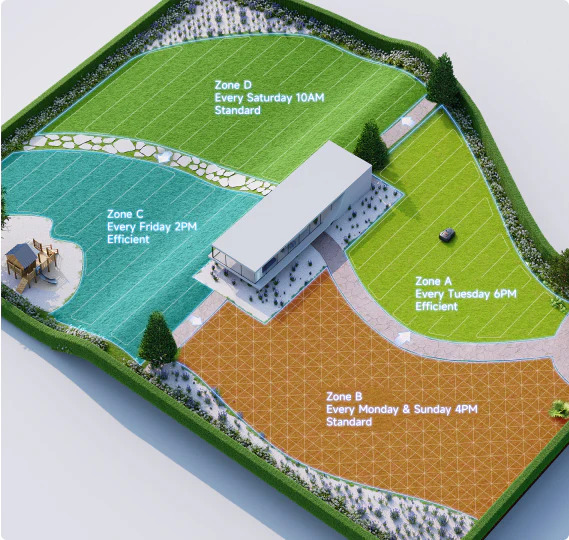 Správa viacerých zón