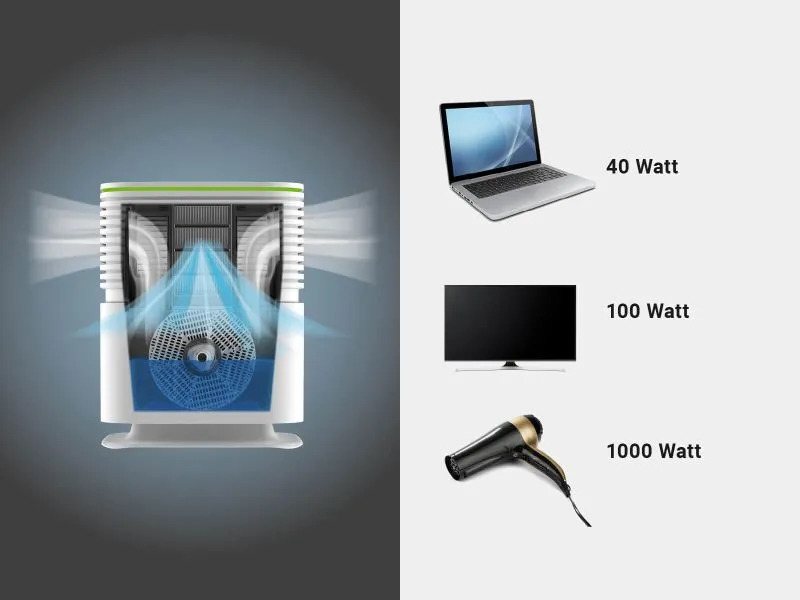 Zvlhčovač vzduchu AH510 original connect biely